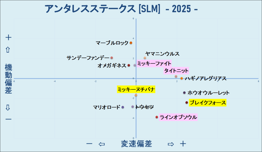 2025　アンタレスＳ　機変マップ　結果